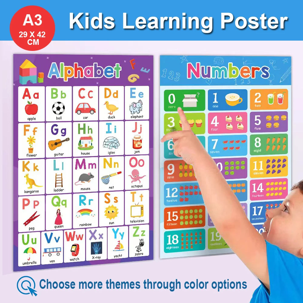 English Learning Poster