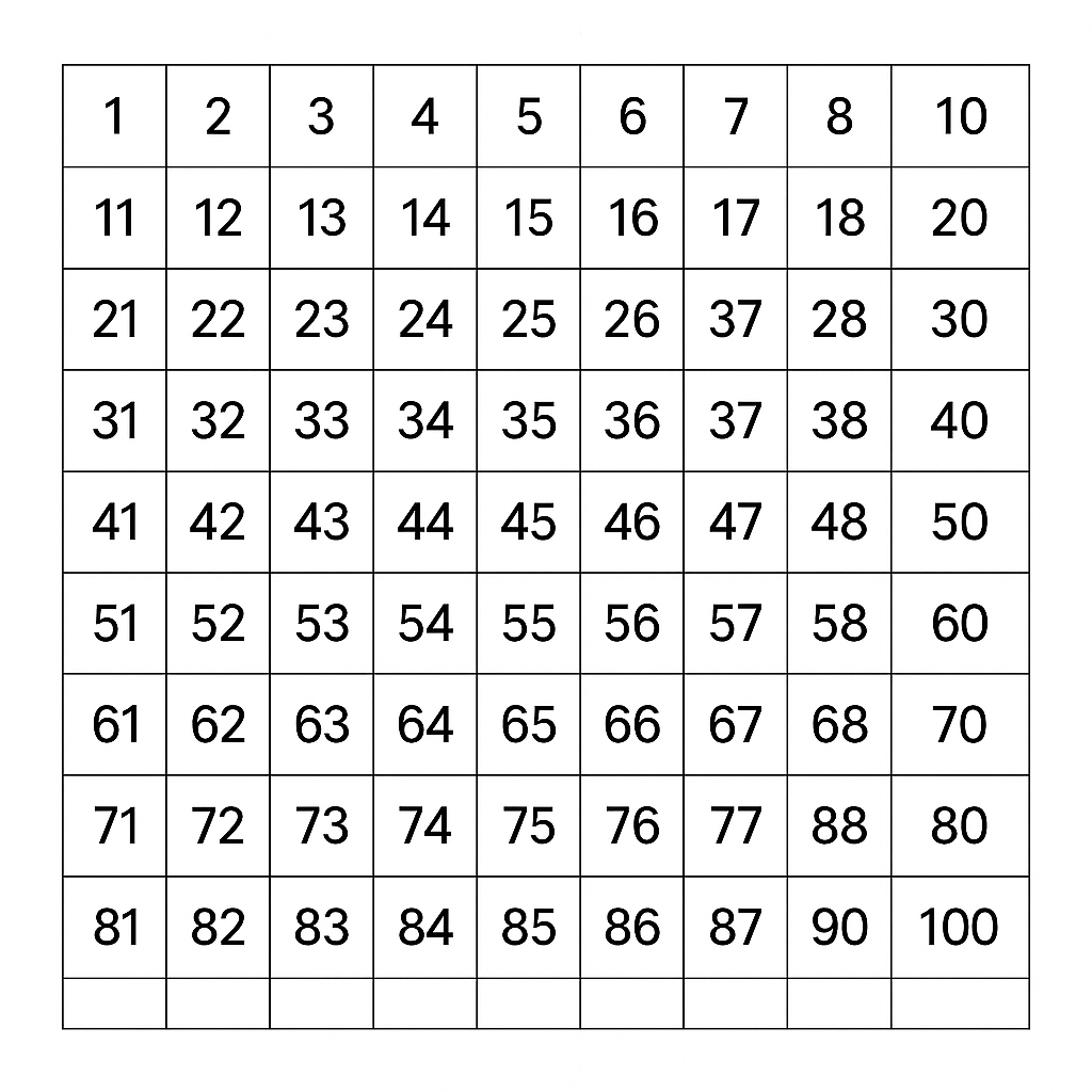 Control Chart for
Hundred Board
